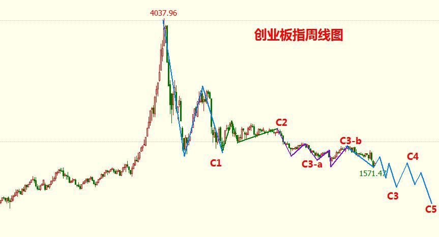 狗年A股展望：“空军戊戌政变” 沪指千点杀跌！