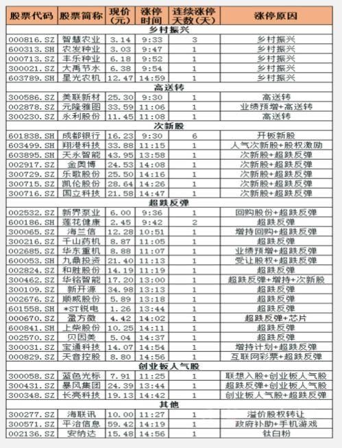 【异动】该板块资金进场抄底，还不跟上?