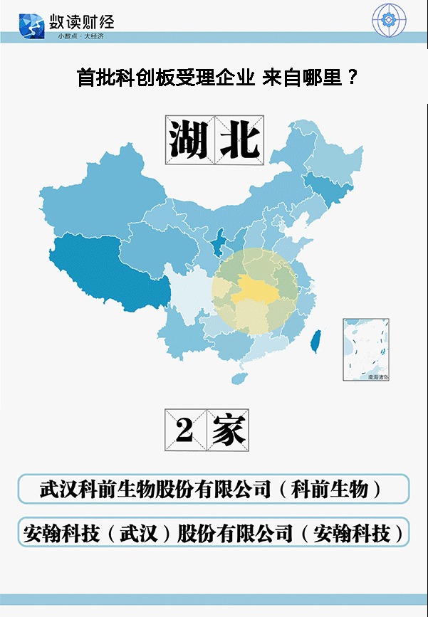 科创板迎客,投资者该如何参与?