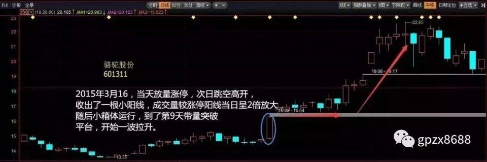 一位天才操盘手的肺腑之言:只买“单阳不破”的股票，无一亏损!