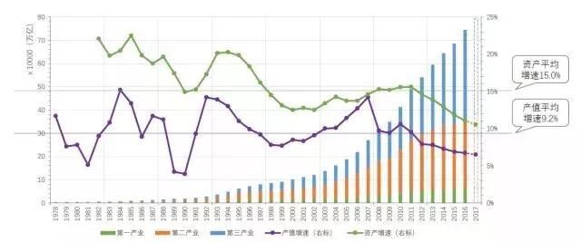 新时代 经济发展的新阶段