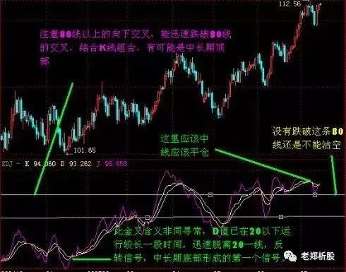 一旦股票出现“MACD+KDJ”组合，股价将有大波动，值得细看！