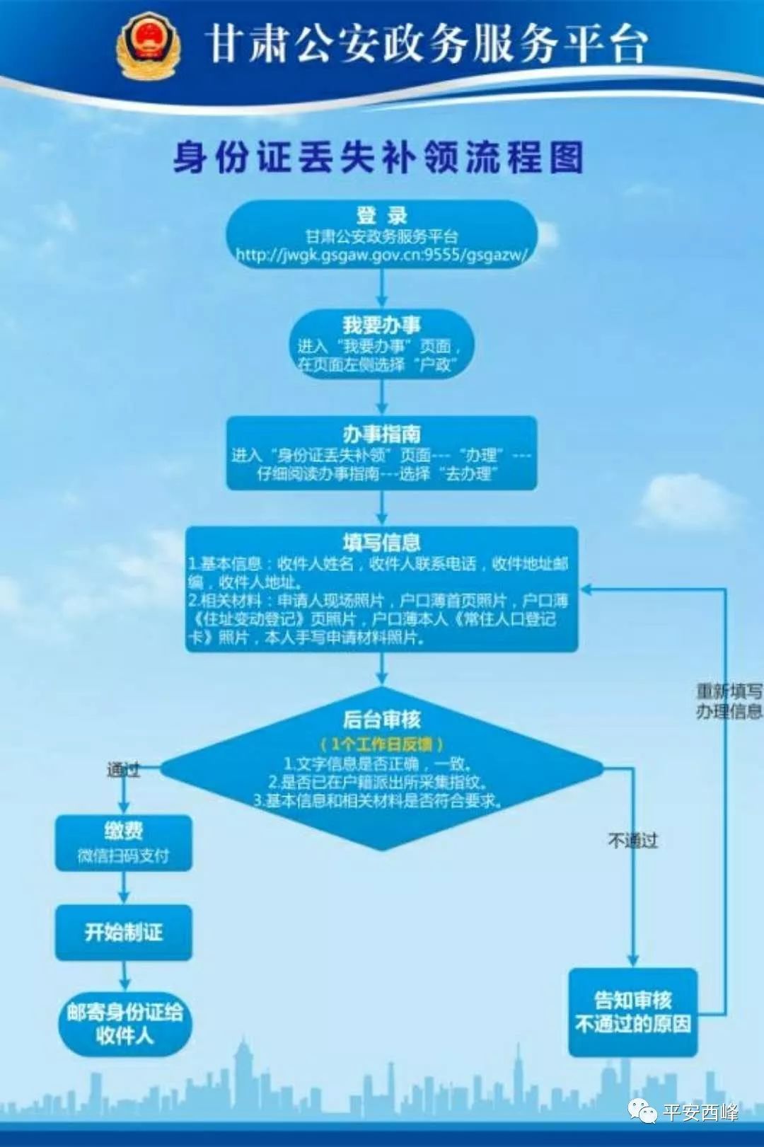 【便民利民】甘肃公安政务服务平台业务办理流程