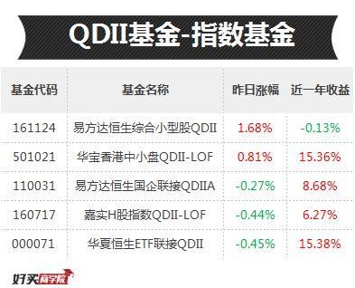 大跌后反弹第一天，哪些基金成为“反弹急先锋”？