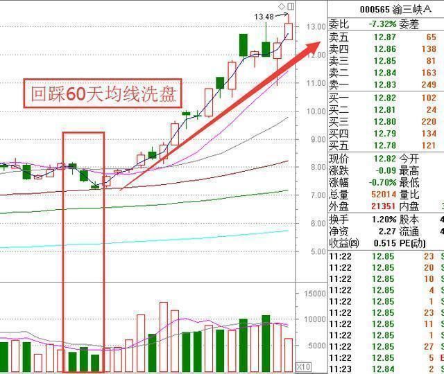 中国股市的万能的炒股铁律：短线永远“二不碰”，遇到跑了再说