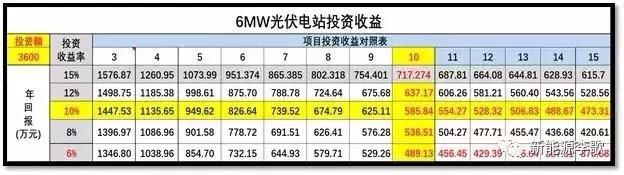 逆势突围!政府大力支持，工商业分布式+储能或成下一风口!