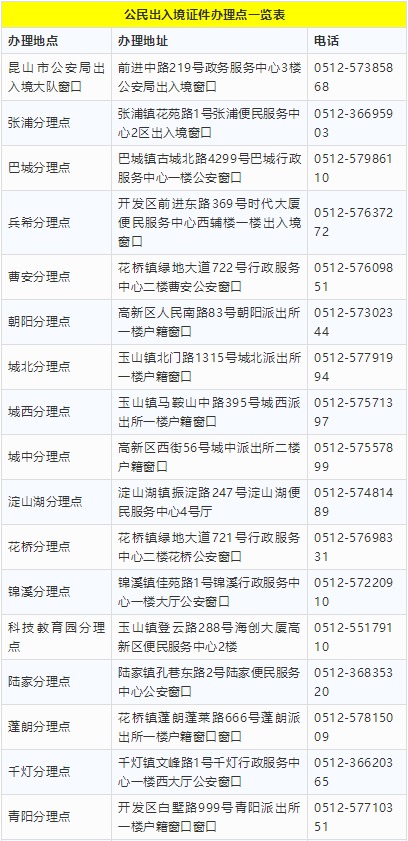 昆山最新最全通讯录 赶紧收藏一定用得上
