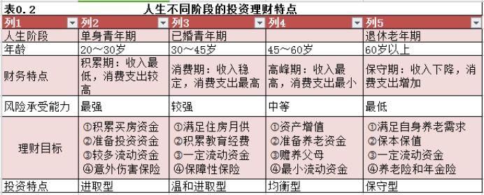 纠错!投资绝对不只是股票!还有...