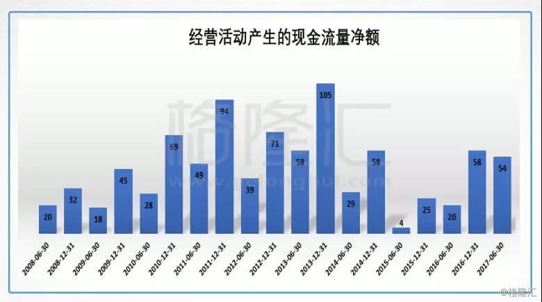 春节增肥成功的美高梅中国(2282.HK) 是不是值得去“赌”一把？