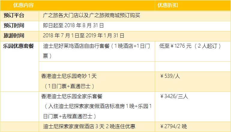 喜迎两大跨境新基建 香港迪士尼乐园率先推出全新旅游产品