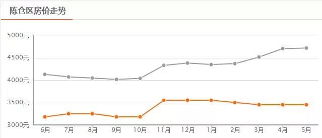 为什么调控不断升级房价还是涨不停？宝鸡楼市未来还有“救”吗？