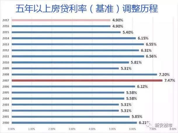 坑死刚需?合肥又一家银行宣布首套房利率上浮20% 百万贷款30年利