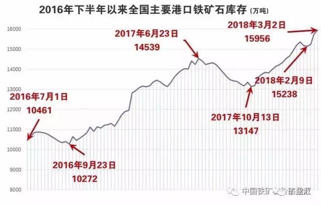 铁矿石疯狂过后“跌跌不休”？莫恐慌，铁矿石断崖式下跌不会出现