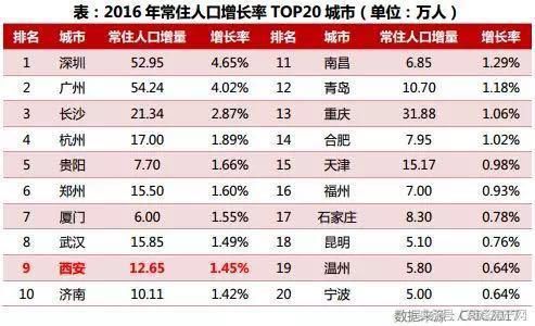 二线城市或将成为知名开发商的新宠