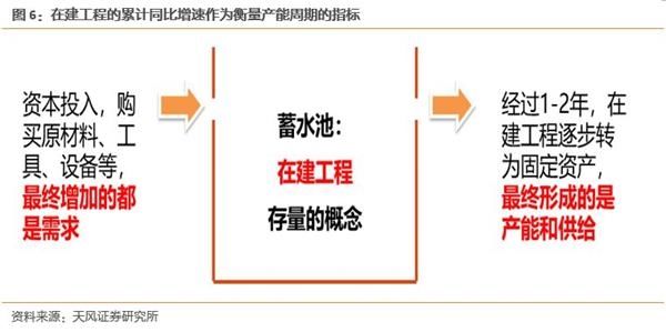 论目前市场底部的有效性