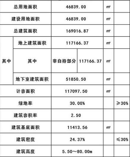 方案公示|新希望萧山市北地块