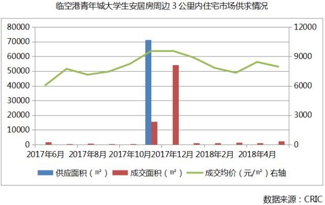 周二市场说丨武汉首发大学生八折房4倍人数摇