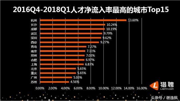 谢逸枫：买房摇号错了吗？万人抢房的罪魁祸首是限价政策吗？