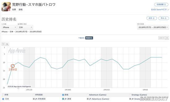 《荒野行动》2月创收1.5亿元 吃鸡手游潜力巨大