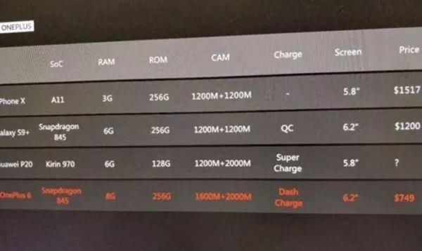 8G内存!一加6曝光 神似蓝厂 | 小米黑鲨手机终