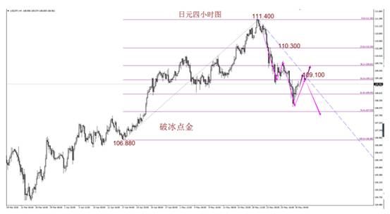 破冰点金:数据疲软美指高位重挫 多空鏖战黄金死守千三关口