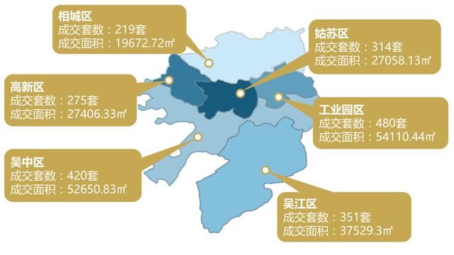 节前涨!上周苏州二手房成交2059套，成交涨幅86.67%