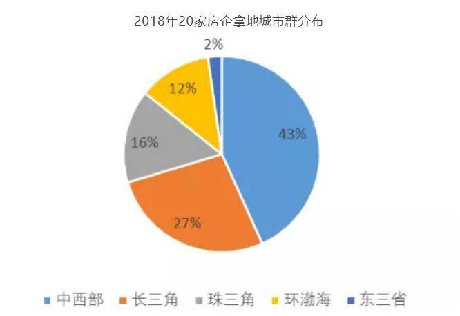 新的世界难题已出现:昆明大批烂尾要复活，价格却蹭蹭涨…就问你