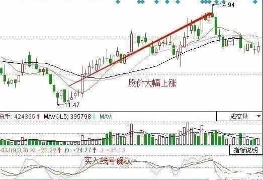 一位股市天才的肺腑之言：学会“防套牢巧招”，还用怕庄家吗？