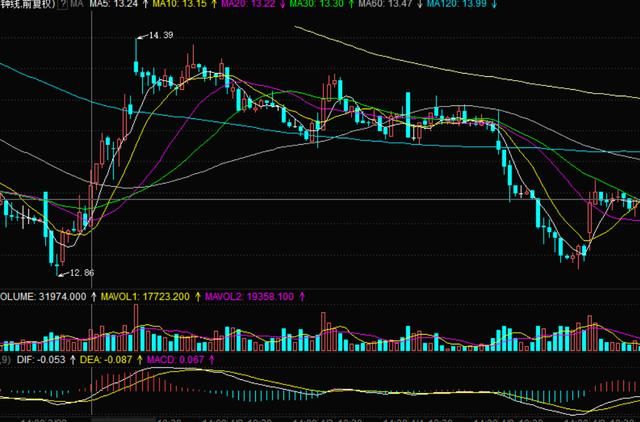 氢能源+燃料电池概念股上市公司全梳理(附股票