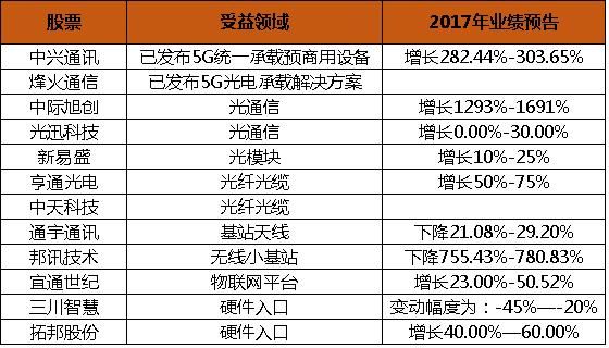 科技股成市场“独角兽” 这一风口或将贯穿全年