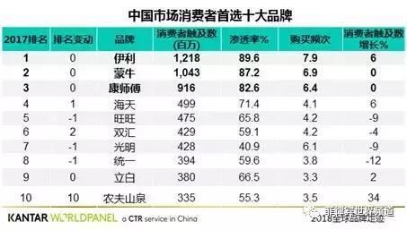 月亮还是外国的圆?菲律宾媒体称中国人如今更偏爱本土品牌!