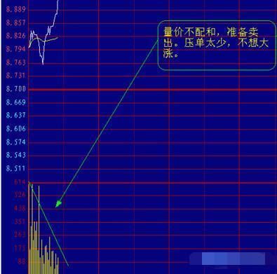 一位血亏老股民悟出分时图选股精髓，从亏损到盈利只花了三个月!