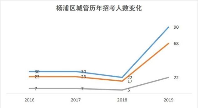 上海公务员成绩达到分数线