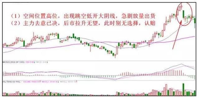 股市教父多年坚持的止损铁律,绝不心存侥幸,永不被套
