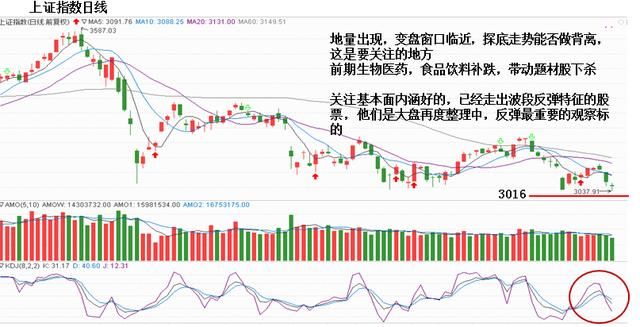 美国加息考验3000点，变盘在即