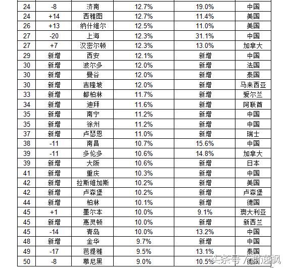 谢逸枫：服不服！凭什么2017年中国房价领涨全球！