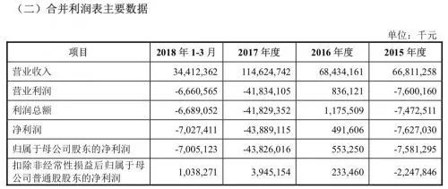 小米招股书首次披露看点多:红米销量最好 雷军拥有绝对控股权!