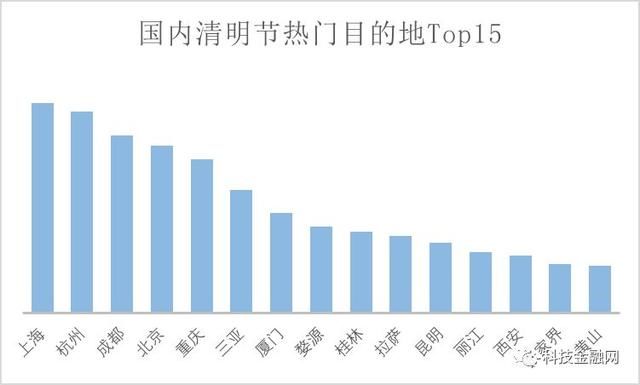 清明旅游，国人到达全球80国！世界那么大，你去看了吗？