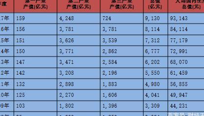 2021年郑州市的人均gdp是_荆州的GDP在湖北第四,与河南城市相比,情况如何