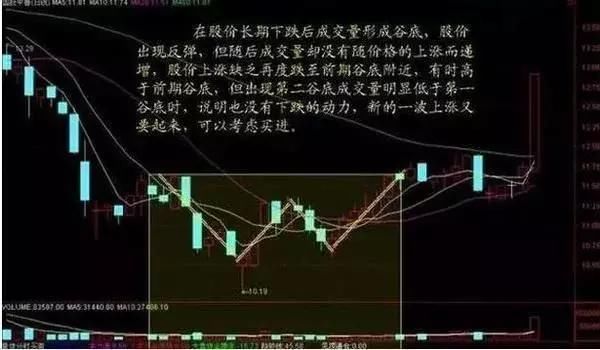 为什么散户总是被庄家欺骗?因为连成交量都看不懂!