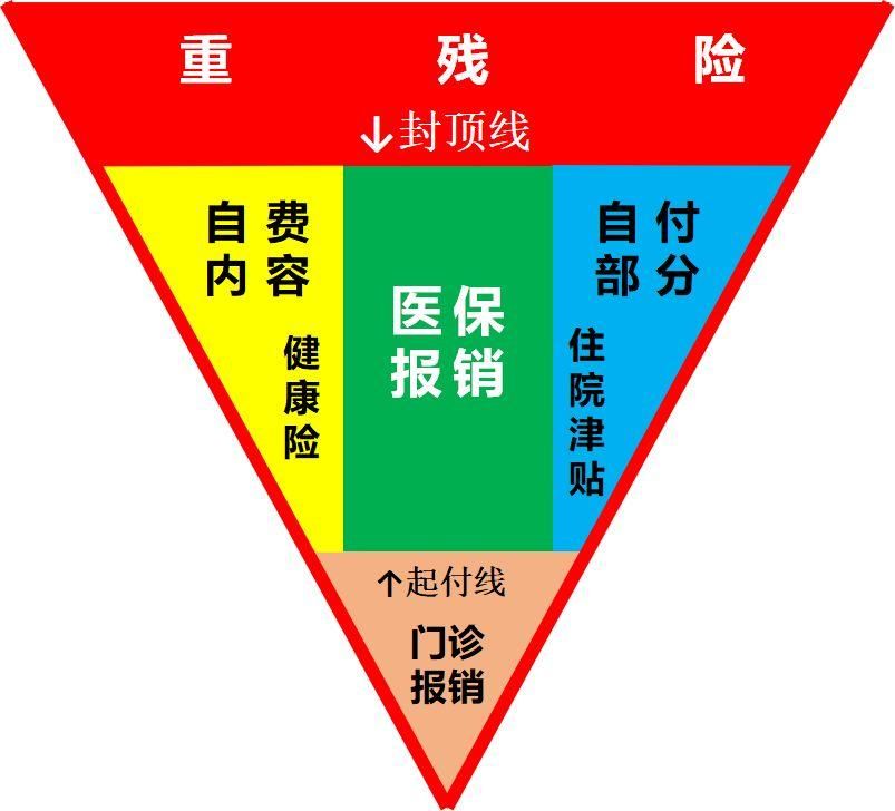 百色市居民医保报销 城乡居民医保报销范围