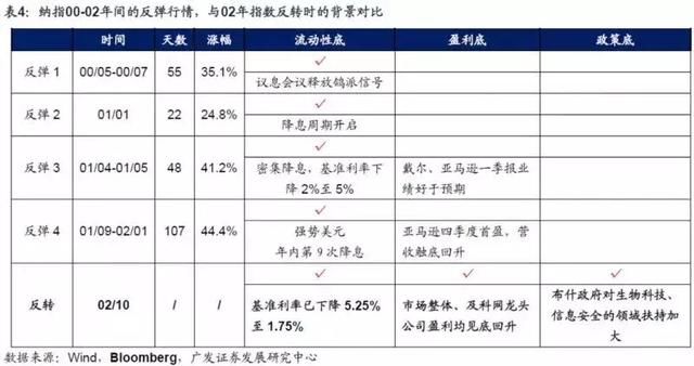 创业板能否走牛？请收藏：一份“新产业+新技术+新业态”名单！