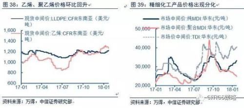 中信策略:油气龙头可作为较优选择 另可配置银行等