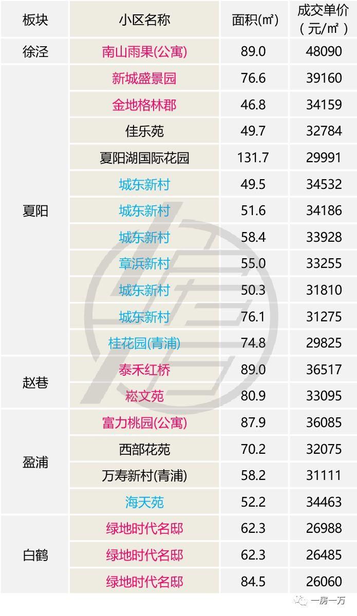 上海人都关心的4月楼市数据出炉，二手房价创历史新低