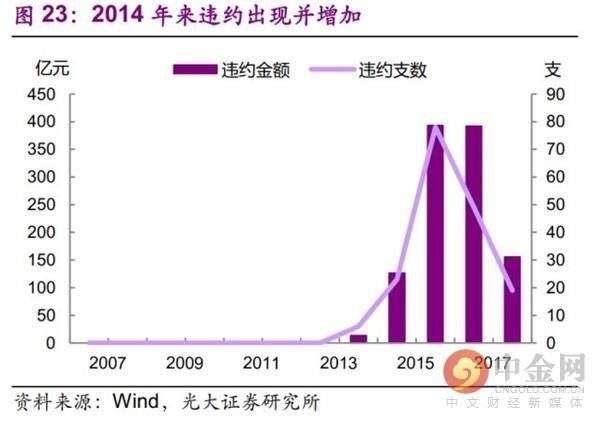 今非昔比 中国能承受多高油价？