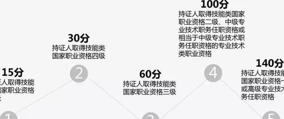 人口怎样才能减少_俄人口数量减少约51万