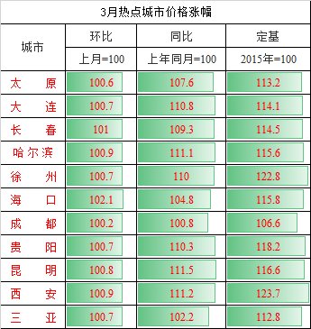 住建部再起12城约谈风暴，为什么这些城市更值得买房?