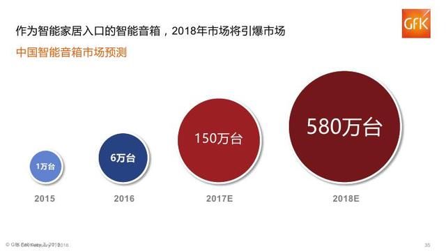 2018年中国电子家电行业分析报告