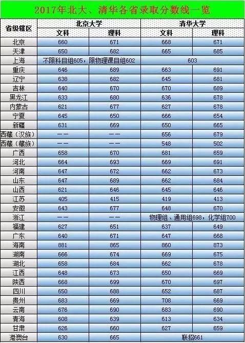 北京 人口 千万_北京人口密度分布图