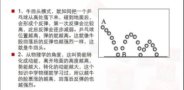 一位牛散：必须引起重视的短线战法，胜过千言万语！